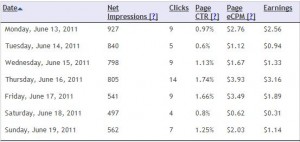 Infolinks Earnings